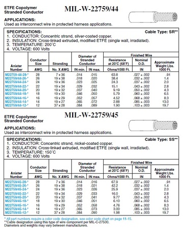 AN-MIL-W-22759/44  ETFE Copolymer Cable Type:SR**200°C 600V and MIL-W-22759/45 Cable Type: SS**150°C 600V   鐵氟龍軍規電子線 Stranded Conductor產品圖