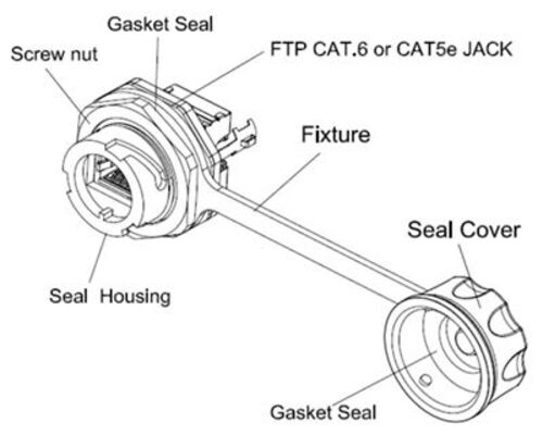 DuraMAX Cat.5e FTP Industrial Keystone Jack 工業級IP-67, STP屏蔽隔離, RJ45, 網路線防水接頭