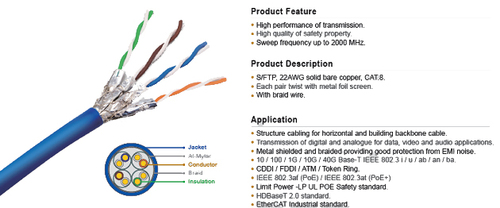 40GS CATEGORY 8 2000MHz S/FTP Awg-22,SOLID CABLE CAT-8 鋁箔銅網屏蔽隔離網路線產品圖