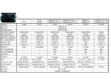 VAD-1CC.3A, 1路雙向乾接點RS232傳輸器