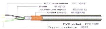 SVT Shielded power supply cord Awg 18*3C 美規圓形電源線