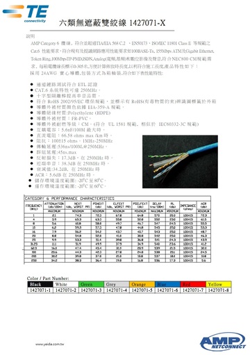 AMP-1427071-X CAT6 UTP Awg24 4P Cat-6 網路線(305M)