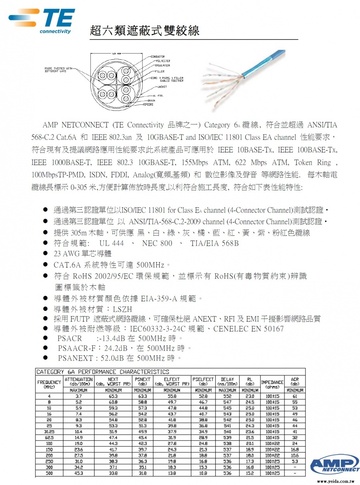 Tyco(AMP)-1859218-2 XG Category 6A F/UTP Shielded Cable 網路線產品圖