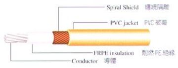 UL1185 Spiral Shielded Wire Awg 26 PVC 鍍錫銅線纏繞隔離電線