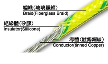 UL-3122, UL3122 矽橡膠玻璃絲編織耐熱電線 [300V, 200℃]