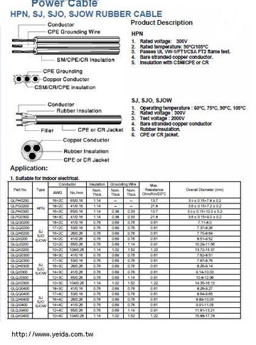 HPN, SJ, SJO, SJOW RUBBER CABLE 橡膠防水電源線 UL, CSA, VDE, JIS