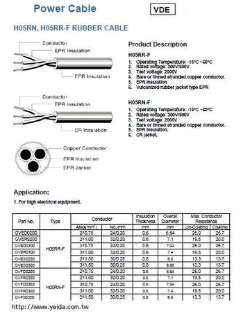 H05RR-F EPR-CR, VDE RUBBER FLEXIBLE CORD 歐規超柔軟橡膠電源線