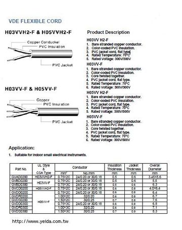 H05VV-F, H03VV H2-F, H03VV-F, H05VV H2-F, VDE FLEXIBLE CORD PVC歐規電源線產品圖