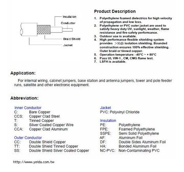 SY-S100 high quality transmission Low Loss Coaxial Cable 類似LMR100低衰減同軸電纜