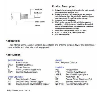 SY-S100 high quality transmission Low Loss Coaxial Cable 類似LMR100低衰減同軸電纜產品圖