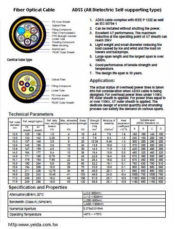 ADSS Fiber Optical Cable ADSS 自支持光纖電纜產品圖