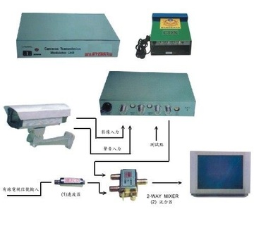 HM-AMT 工程用影音信號調變器