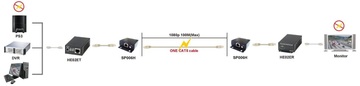 1Gbps/ 10Gbps/ HDBaseT網路設備突波保護器產品圖