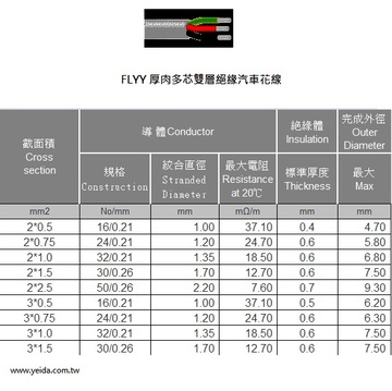 3AWC-FLYY Thick Wall 厚肉多芯雙層絕緣汽車花線