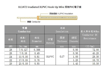 3AWC-UL1472 Irradiated XLPVC Hook-Up Wire 80℃ 125V 照射PVC電子線產品圖