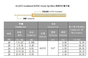 3AWC-UL1472 Irradiated XLPVC Hook-Up Wire 80℃ 125V 照射PVC電子線