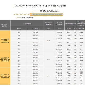 3AWC UL 1430 Irradiated XLPVC HOOK-Up Wire 照射PVC電子線