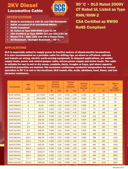 EXANE, 2KV-DLO, CT Rated UL44, RHH/RHW-2  CSA  RW90, RoHS, MSHALocomotive Cable 耐高壓鐵路公共交通車輛運輸電源供應線纜產品圖