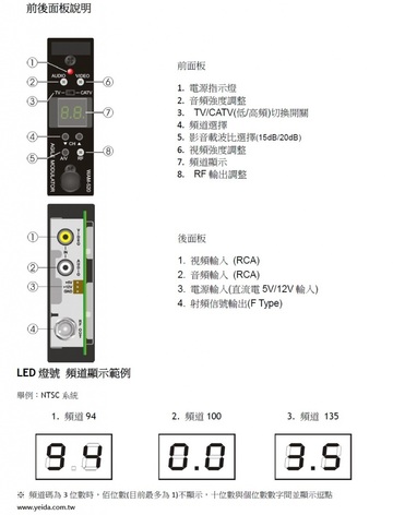 WAM-520 模組式捷變調變器產品圖
