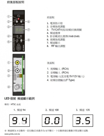 WAM-520 模組式捷變調變器