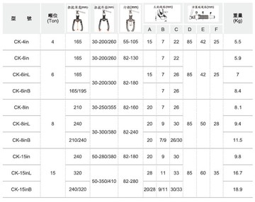 CK 4in 標準型油壓拔輪工具產品圖