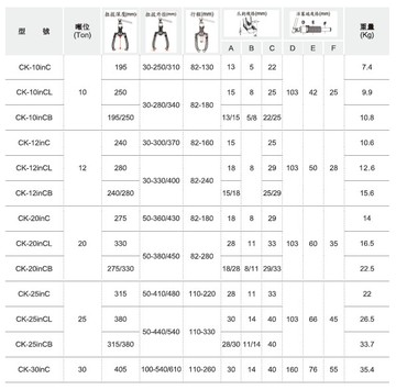 CK 10inC 眼鏡蛇加強型油壓拔輪工具