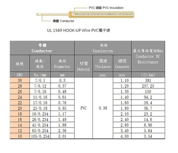 3AWC-UL 1569 HOOK-UP Wire PVC電子線產品圖