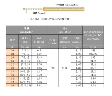 3AWC-UL 1569 HOOK-UP Wire PVC電子線