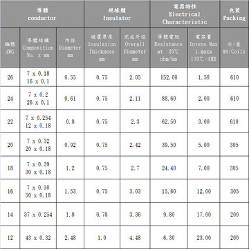 3AWC-UL3135 矽橡膠線 Silicone Wire產品圖