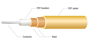 RD316, RD179 Double Shielding RF Coaxial Cables  (50-Ohm/透明棕 ) 雙鍍銀銅線隔離鐵氟龍耐高溫射頻同軸電纜產品圖