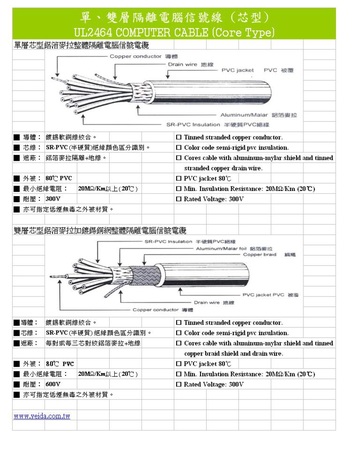 UL2464 Shield Computer Cable 80℃ 300V  SRPVC  VW-1   Awg18*2C 美國 UL 加拿大 CSA規格 雙層隔離電腦線 (鋁箔+銅網+地線)