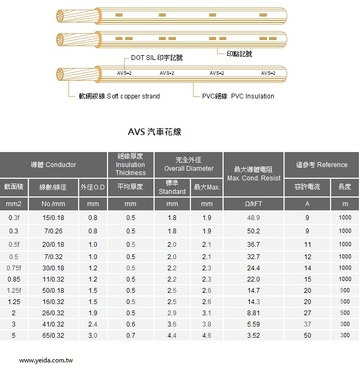 3AWC-AVS PVC 薄肉絕緣之汽車低壓用內部配線產品圖