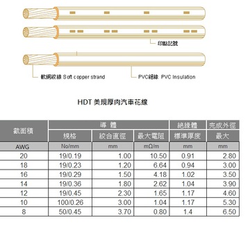 3AWC-HDT SAE Heavy Duty, Thermoplastic Insulated 美規厚肉汽車美規厚皮低壓絕緣花線