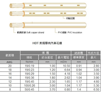 3AWC-HDT SAE Heavy Duty, Thermoplastic Insulated 美規厚肉汽車美規厚皮低壓絕緣花線