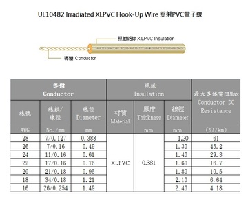 3AWC UL10482 Irradiated XLPVC Hook-Up Wire 照射PVC電子線產品圖