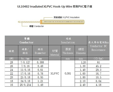 3AWC UL10482 Irradiated XLPVC Hook-Up Wire 照射PVC電子線