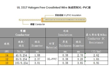 3AWC-UL 3317 Halogen Free Crosslinked Wire 無鹵照射XL-PVC線產品圖