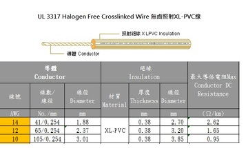 3AWC-UL 3317 Halogen Free Crosslinked Wire 無鹵照射XL-PVC線