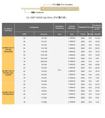 3AWC-UL1007 HOOK-Up Wire ( PVC電子線 )