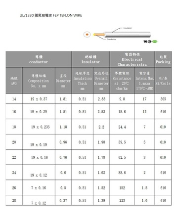 3AWC-UL1330 鐵氟龍電線 FEP TEFLON WIRE產品圖