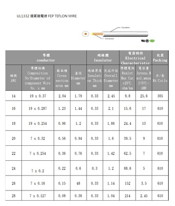 3AWC-UL1332 鐵氟龍電線 FEP TEFLON WIRE產品圖