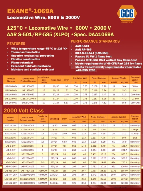 EXANE-1069A, 125°C • Locomotive Wire •  600V • 2000 V  AAR S-501/RP-585 (XLPO)  DAA1069A 火車頭機車發動機電源電線