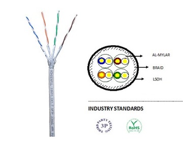 10G-Plus LAN S/FTP CAT.7 4Pair/ 23AWG 鋁箔銅網屏蔽隔離網路線產品圖