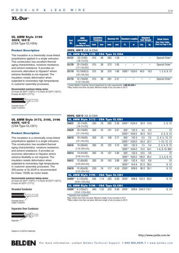 Belden35716  Hook-up/Lead Awg 16 -  UL AWM Style 3199 - XL-DUR® 交連PE電子線產品圖