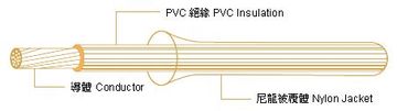 UL1010 UL 1010 Nylon Jacketed ( 尼龍被覆電子線 )