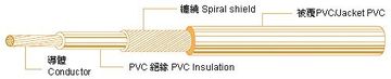 UL1185 PVC Single  Spiral wrap tinned copper Shielded Wire ( 單蕊隔離線 )