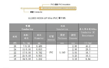 3AWC UL1803 HOOK-UP Wire (PVC 電子線)產品圖