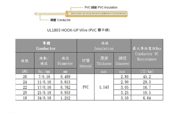 3AWC UL1803 HOOK-UP Wire (PVC 電子線)