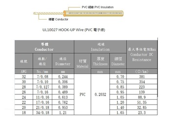 3AWC-UL10027 HOOK-UP Wire (PVC 電子線)產品圖
