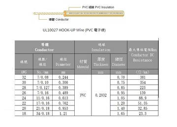 3AWC-UL10027 HOOK-UP Wire (PVC 電子線)